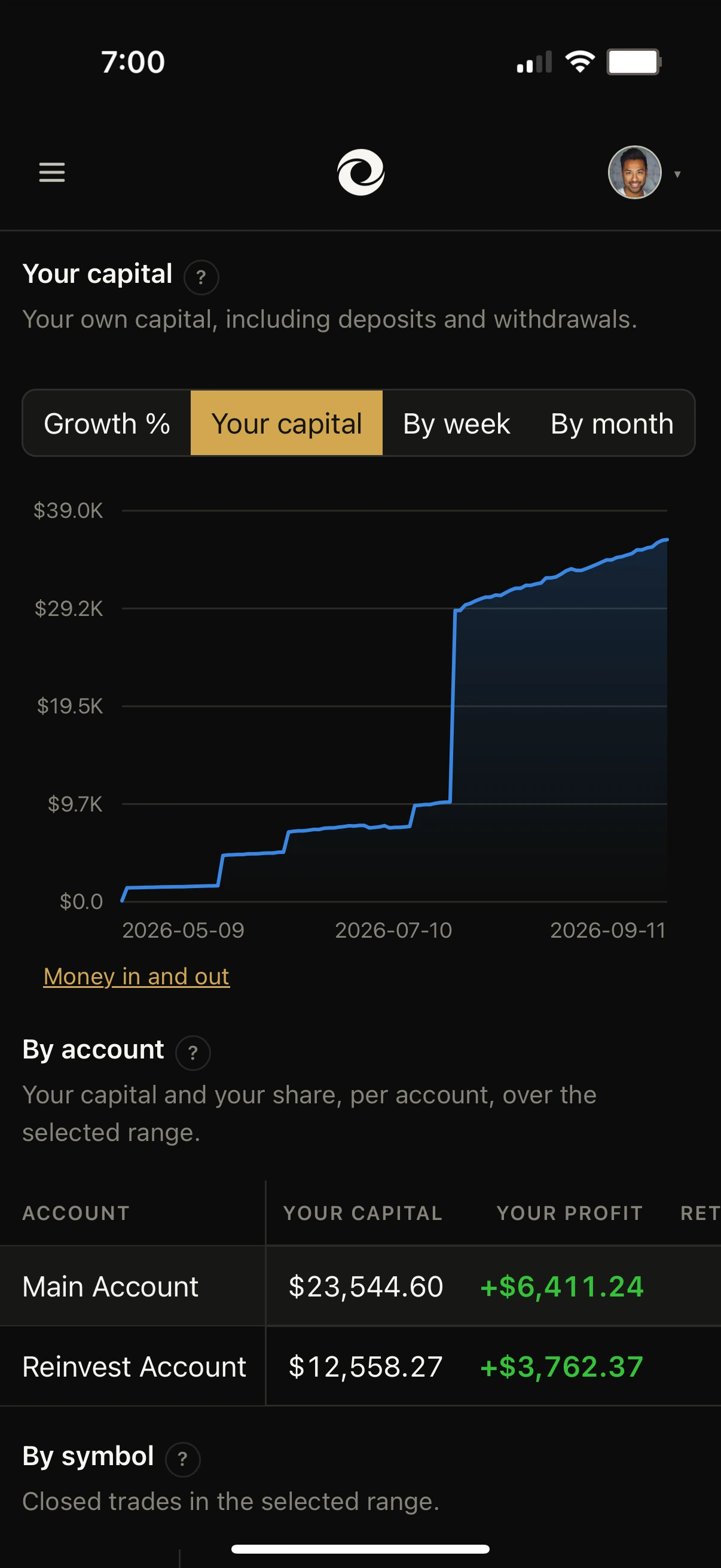A capital chart rising in steps as the account is funded and reinvested.