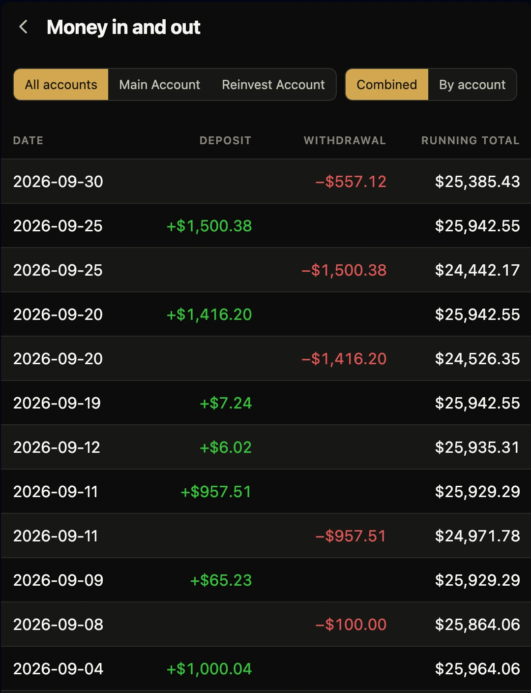 A ledger of deposits and withdrawals, each dated, with a running total beside them that steps by the amount on every row.